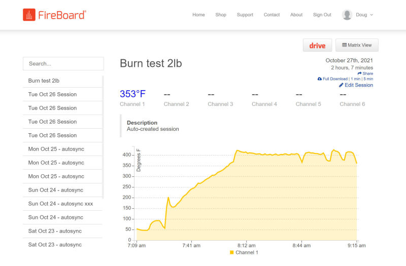 The FireBoard 2 Drive Temperature Controller -- Naked Whiz Ceramic Charcoal  Cooking