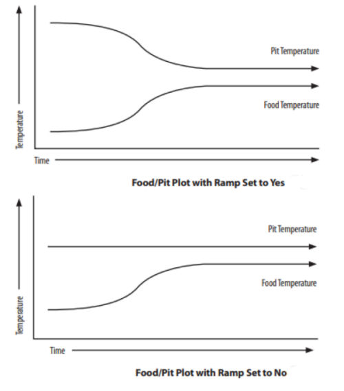 BBQ Guru Competitor Ramp mode graph